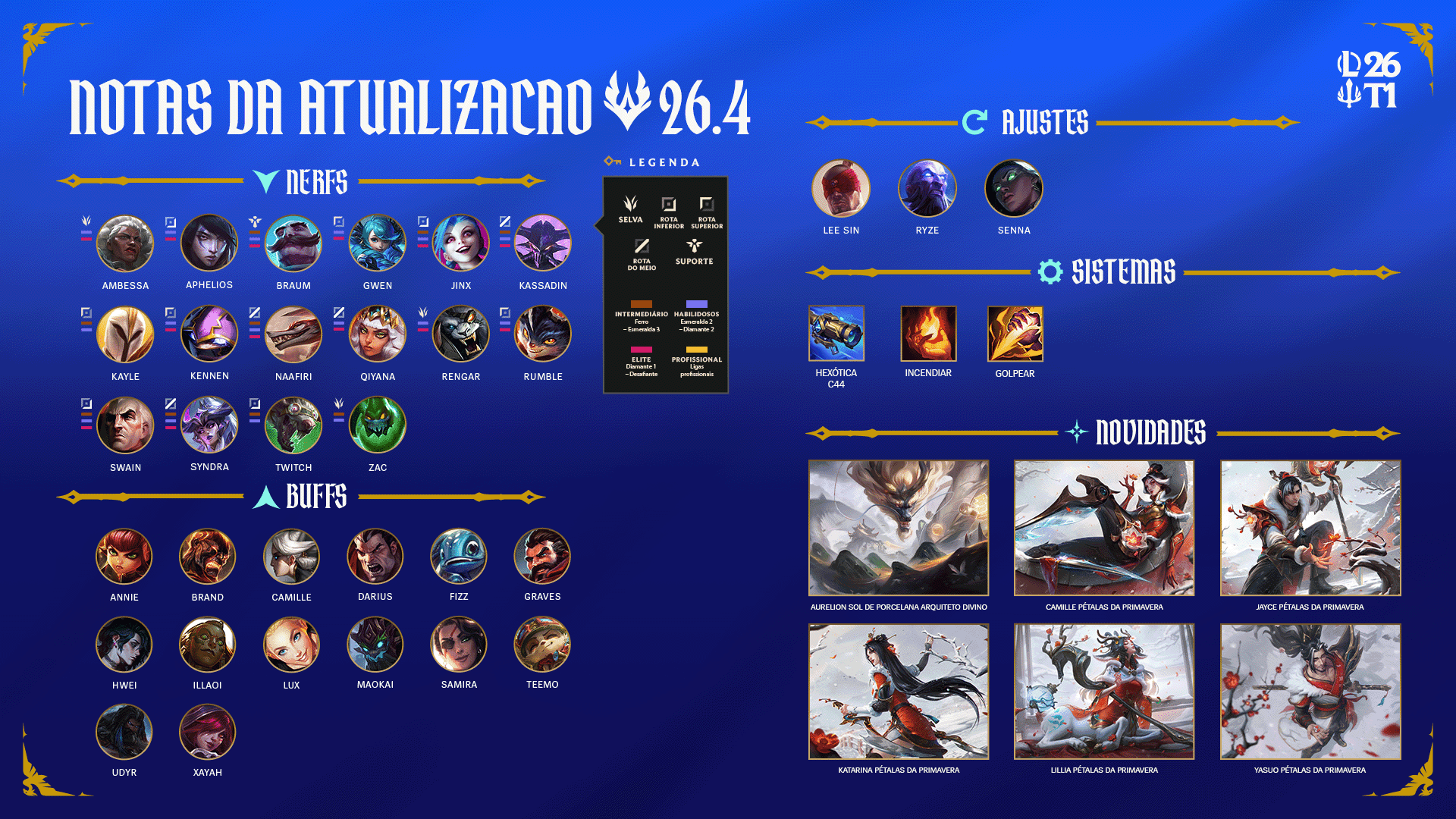 Patch 26.4 League of Legends