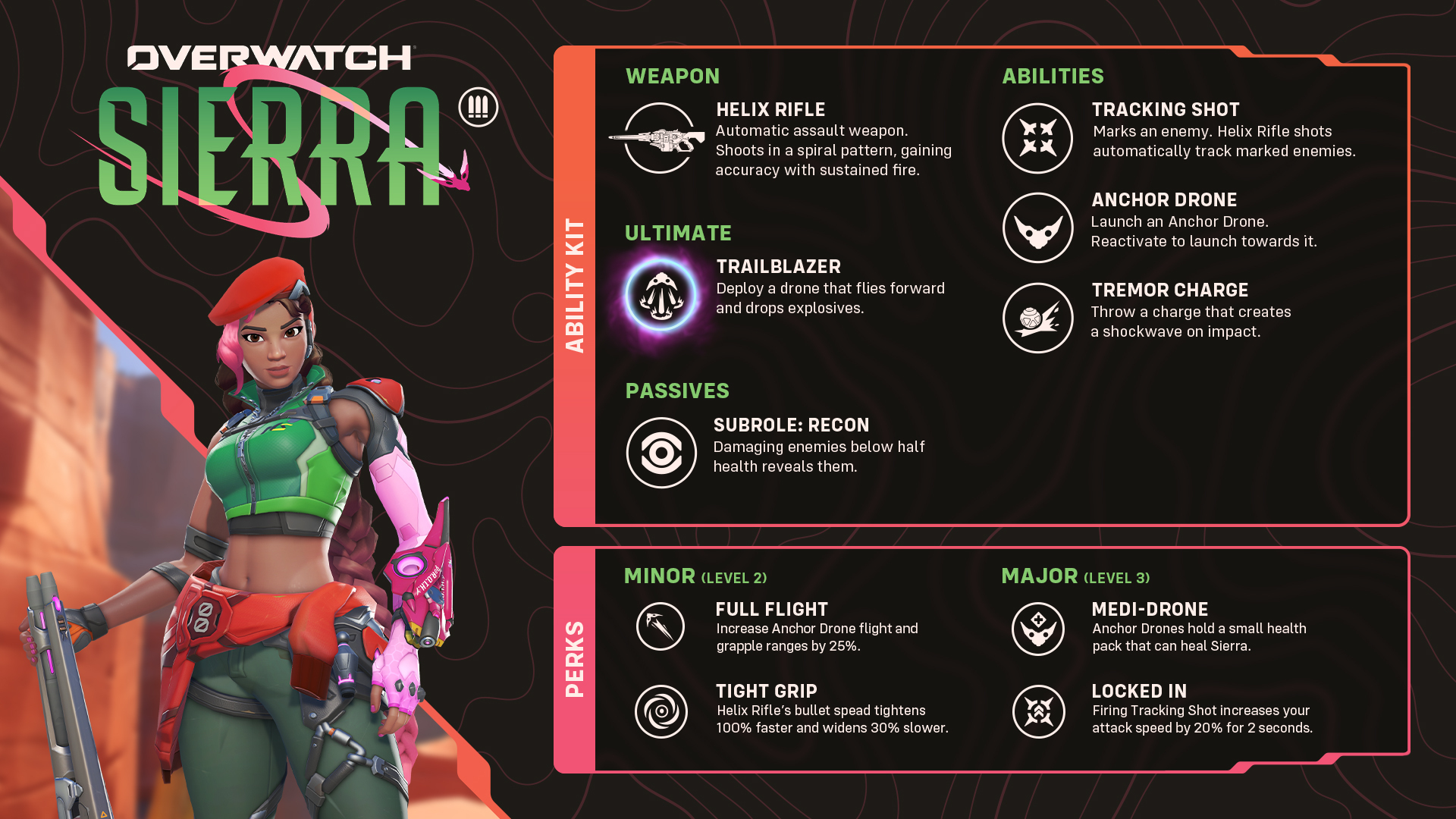 Nova heroína DPS: Sierra overwatch
